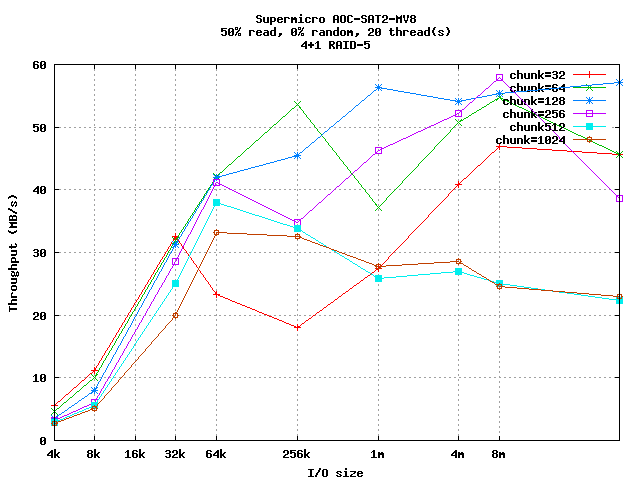 duplicacy chunk size