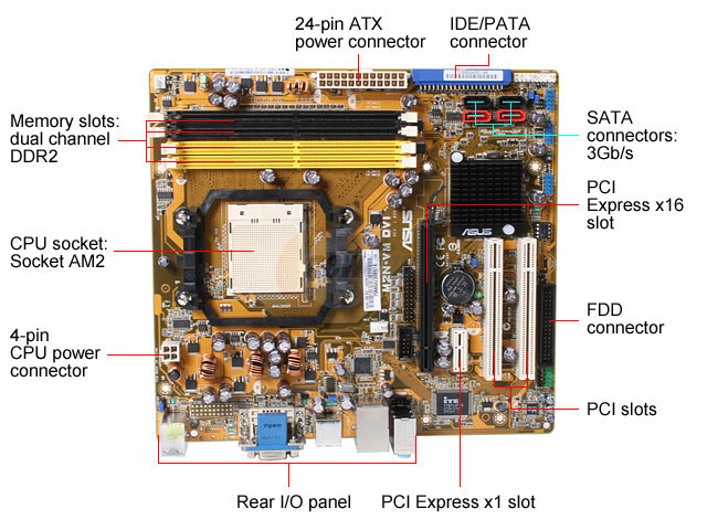 m2n-vm dvi